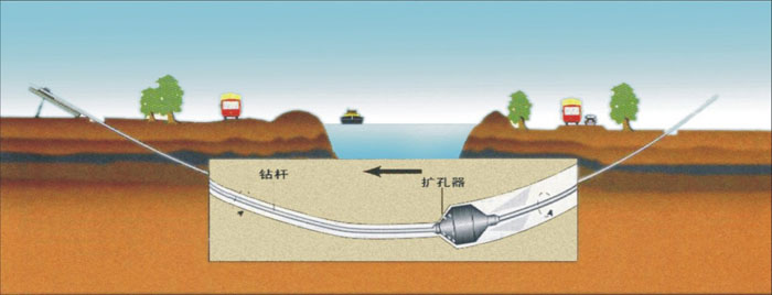 沧州非开挖